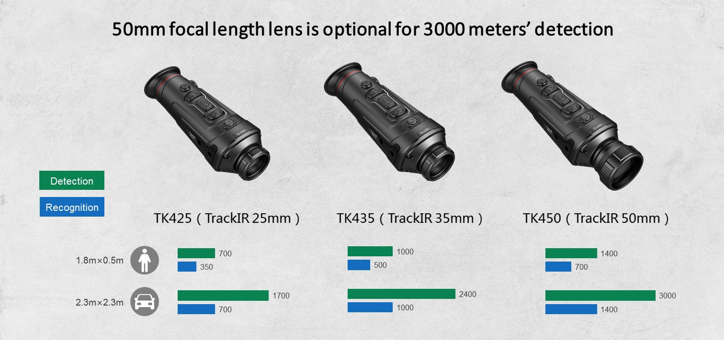 TrackIR Series 50mm Wärmebildoptik WIFI