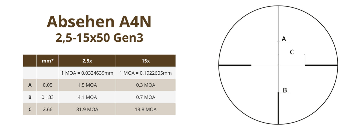 Zielfernrohr | Nachtfalke V6 2,5-15x50 Gen3 | MRAD | A4N