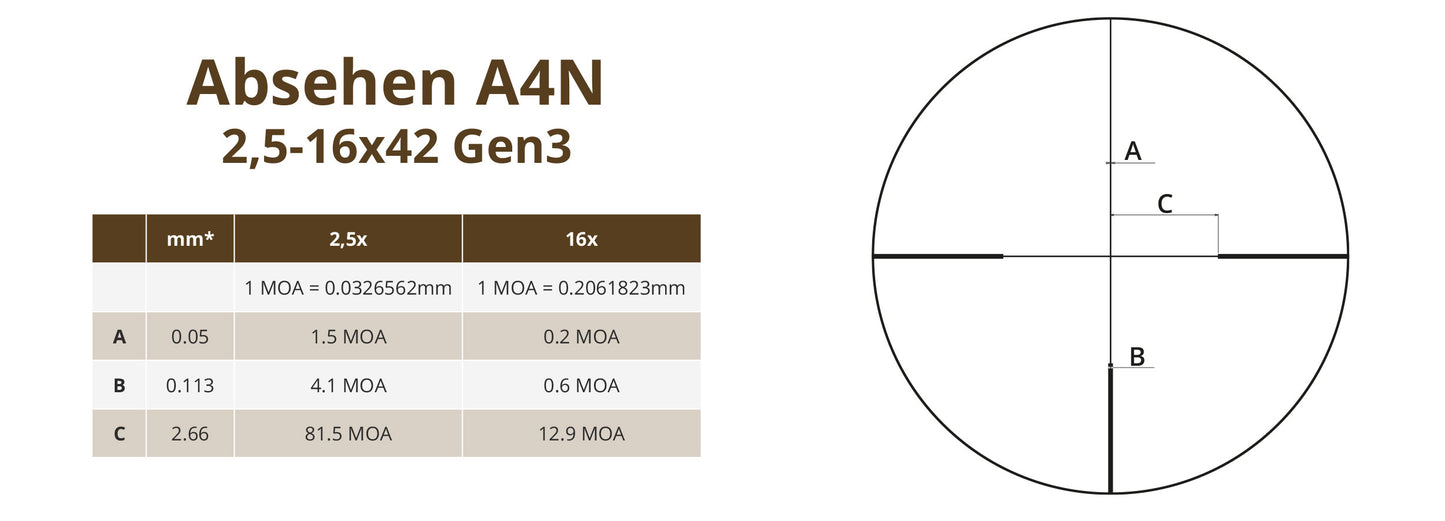 Zielfernrohr | Nighteagle V6 2,5-16x42 Gen3 | MRAD | A4N